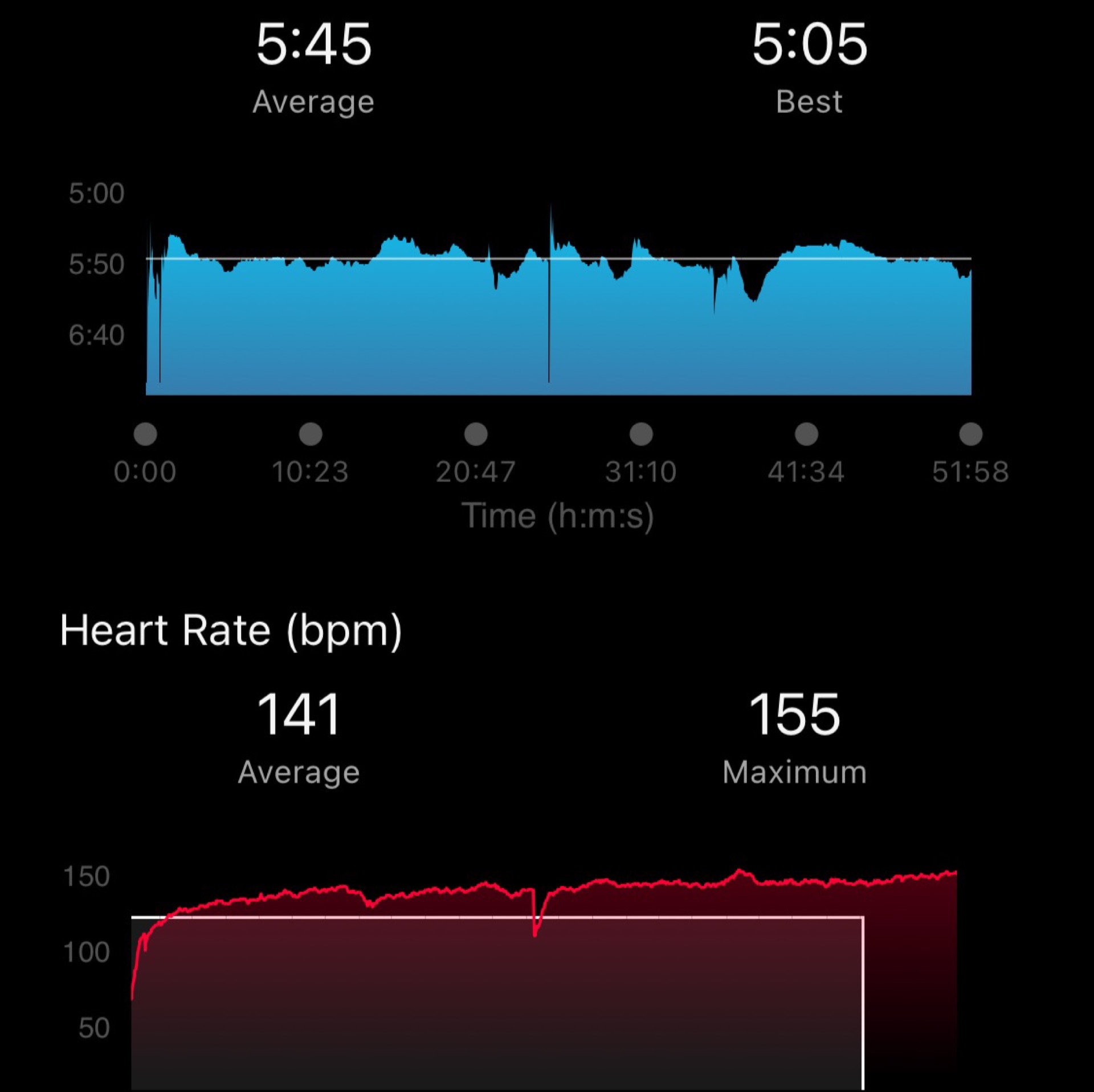 heart rate
